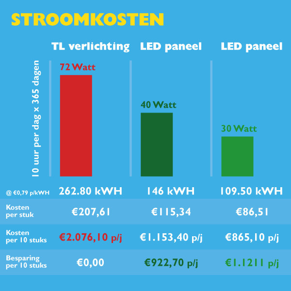 123inkt 123led paneel 60x60 cm warm wit | 3000K | 3900 lumen (30W) 0801109L123 911401850782c LDR08664 - 5