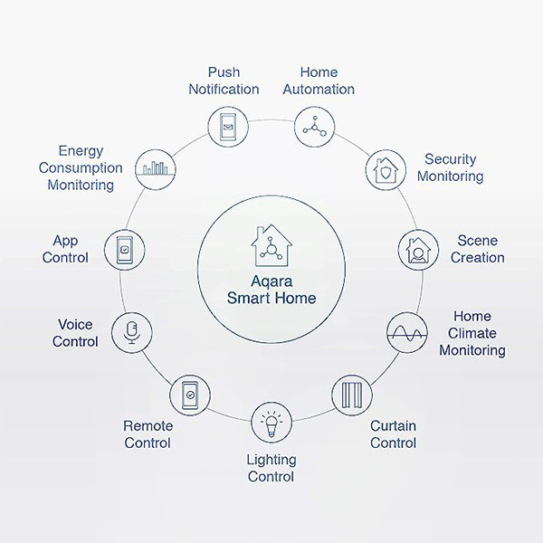 Aqara T1 slimme luchtvochtigheids- en temperatuursensor LAQ00050 - 7