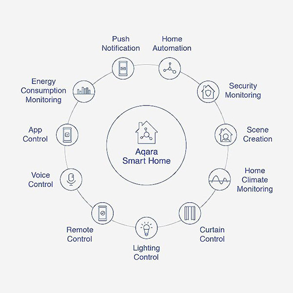 Aqara T1 slimme raam- en deursensor LAQ00052 - 7