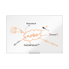 Nobo Impression Pro whiteboard magnetisch geëmailleerd 180 x 120 cm 1915399 247411 - 3