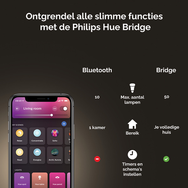 Philips Hue E14 smart lamp kaars C39 wit en RGB instelbaar zigbee LPH02700 - 9