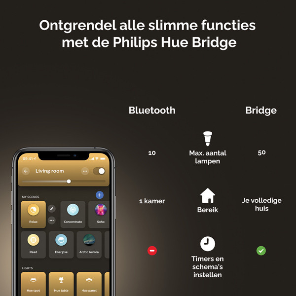 Philips Hue E14 smart lamp kaars C39 wit instelbaar zigbee LPH02711 - 9