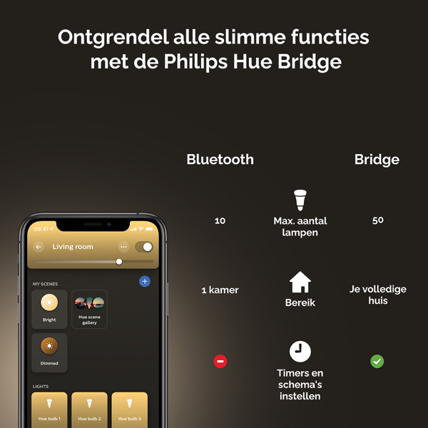 Philips Hue E14 smart lamp kaars C39 wit zigbee LPH02721 - 8