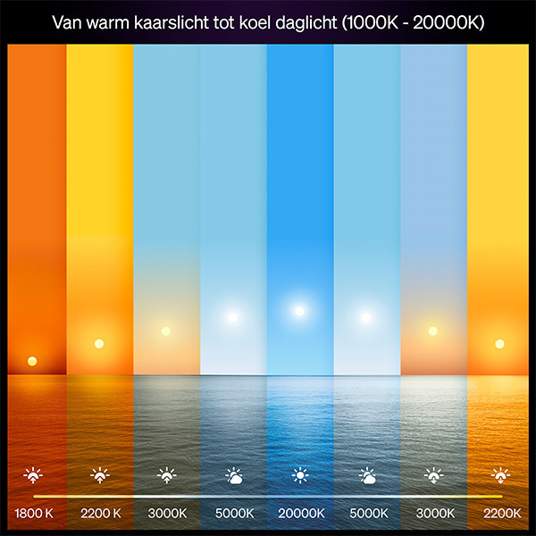 Philips Hue E27 smart lamp wit instelbaar zigbee LPH04278 - 3