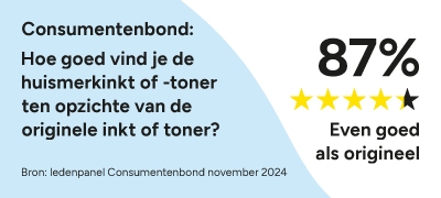 Onderzoek Consumentenbond 87% vindt huismerk even goed als origineel